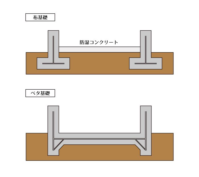 富山の注文住宅・設計事務所ならオリバー建築設計｜スタッフブログ｜富山の家づくり