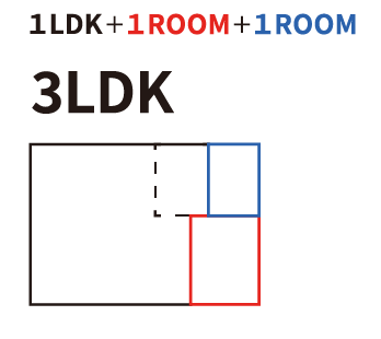3LDK